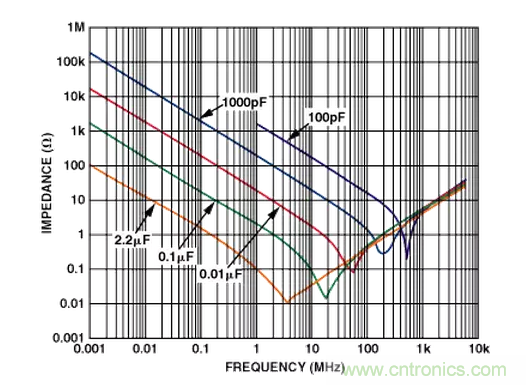 &ldquo;歪果仁&rdquo;經(jīng)驗(yàn)之談：高頻PCB布線實(shí)踐指南