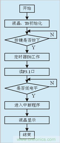 用555定時器如何設計電容測試儀？