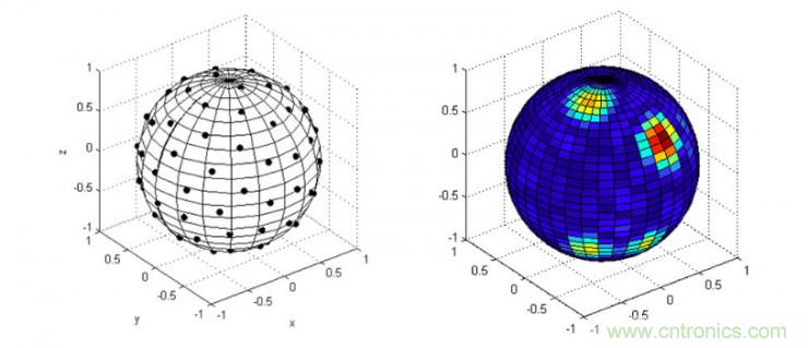 哪7大關(guān)鍵技術(shù)成就了麥克風(fēng)陣列？