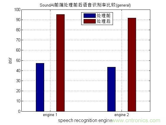 哪7大關(guān)鍵技術(shù)成就了麥克風(fēng)陣列？