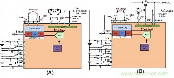 揭開(kāi)電池管理系統(tǒng)的神秘面紗，零距離探究系統(tǒng)架構(gòu)