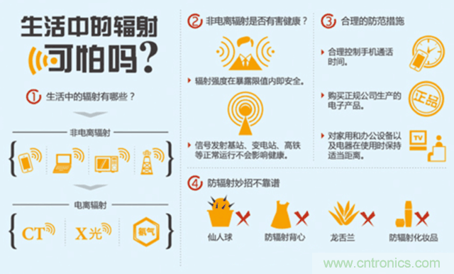 編輯親測帶你了解輻射真相，讓你不再談&ldquo;輻&rdquo;色變