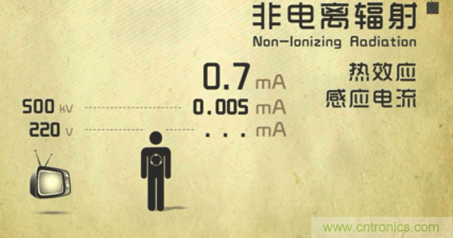 編輯親測帶你了解輻射真相，讓你不再談&ldquo;輻&rdquo;色變