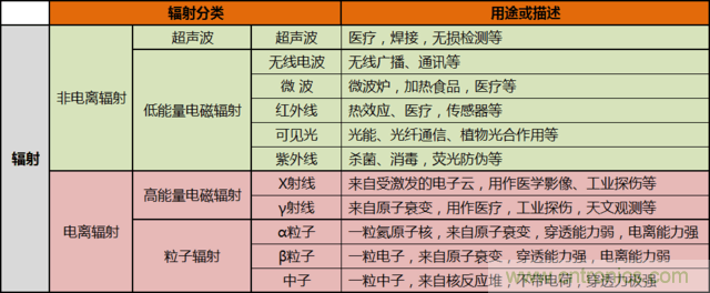 編輯親測帶你了解輻射真相，讓你不再談&ldquo;輻&rdquo;色變