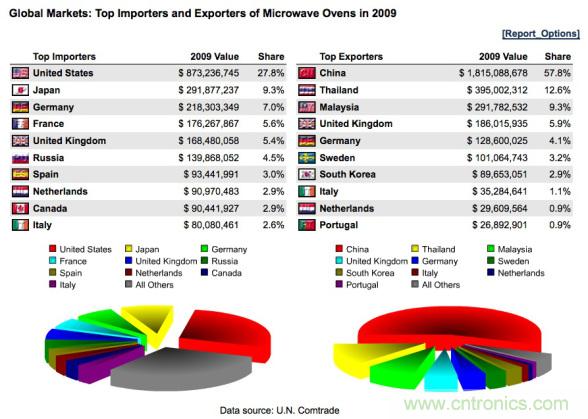 WHO告訴你，電磁輻射對(duì)健康有什么影響？