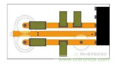 通孔周圍接地層的禁入?yún)^(qū)可能重疊，迫使回流遠(yuǎn)離信號路徑。即便沒有重疊，禁入?yún)^(qū)也會在接地層形成鼠咬阻抗中斷。