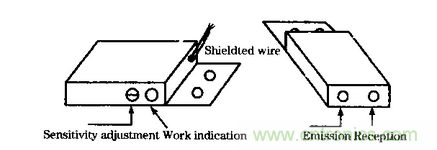 在汽車改造技術(shù)中近紅外傳感器扮演什么角色？