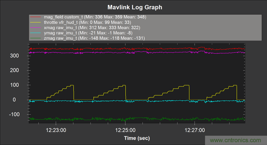 如何正確判斷無(wú)人機(jī)指向故障？讓電子羅盤遠(yuǎn)離磁干擾