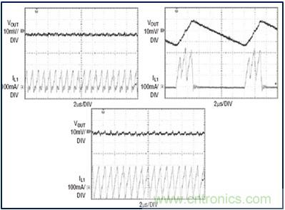 DCDC變換器輕載時(shí)三種工作模式是什么？