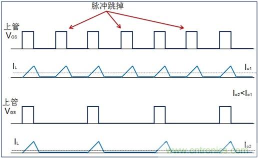 DCDC變換器輕載時(shí)三種工作模式是什么？