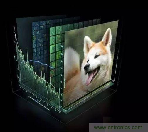 【導(dǎo)讀】深度學(xué)習(xí)在這十年，甚至是未來幾十年內(nèi)都有可能是最熱門的話題。雖然深度學(xué)習(xí)已是廣為人知了，但它并不僅僅包含數(shù)學(xué)、建模、學(xué)習(xí)和優(yōu)化。算法必須在優(yōu)化后的硬件上運行，因為學(xué)習(xí)成千上萬的數(shù)據(jù)可能需要長達(dá)幾周的時間。因此，深度學(xué)習(xí)網(wǎng)絡(luò)亟需更快、更高效的硬件。  　　眾所周知，并非所有進(jìn)程都能在CPU上高效運行。游戲和視頻處理需要專門的硬件&mdash;&mdash;圖形處理器（GPU），信號處理則需要像數(shù)字信號處理器（DSP）等其它獨立的架構(gòu)。人們一直在設(shè)計用于學(xué)習(xí)（learning）的專用硬件，例如，2016年3月與李世石對陣的AlphaGo計算機(jī)使用了由1920個CPU和280個GPU組成的分布式計算模塊。而隨著英偉達(dá)發(fā)布新一代的Pascal GPU，人們也開始對深度學(xué)習(xí)的軟件和硬件有了同等的關(guān)注。接下來，讓我們重點來看深度學(xué)習(xí)的硬件架構(gòu)。  　　對深度學(xué)習(xí)硬件平臺的要求  　　要想明白我們需要怎樣的硬件，必須了解深度學(xué)習(xí)的工作原理。首先在表層上，我們有一個巨大的數(shù)據(jù)集，并選定了一種深度學(xué)習(xí)模型。每個模型都有一些內(nèi)部參數(shù)需要調(diào)整，以便學(xué)習(xí)數(shù)據(jù)。而這種參數(shù)調(diào)整實際上可以歸結(jié)為優(yōu)化問題，在調(diào)整這些參數(shù)時，就相當(dāng)于在優(yōu)化特定的約束條件。 1 　　百度的硅谷人工智能實驗室（SVAIL）已經(jīng)為深度學(xué)習(xí)硬件提出了DeepBench基準(zhǔn)，這一基準(zhǔn)著重衡量的是基本計算的硬件性能，而不是學(xué)習(xí)模型的表現(xiàn)。這種方法旨在找到使計算變慢或低效的瓶頸。 因此，重點在于設(shè)計一個對于深層神經(jīng)網(wǎng)絡(luò)訓(xùn)練的基本操作執(zhí)行效果最佳的架構(gòu)。那么基本操作有哪些呢？現(xiàn)在的深度學(xué)習(xí)算法主要包括卷積神經(jīng)網(wǎng)絡(luò)（CNN）和循環(huán)神經(jīng)網(wǎng)絡(luò)（RNN）。基于這些算法，DeepBench提出以下四種基本運算：  　　矩陣相乘（Matrix MulTIplicaTIon）&mdash;&mdash;幾乎所有的深度學(xué)習(xí)模型都包含這一運算，它的計算十分密集。  　　卷積（ConvoluTIon）&mdash;&mdash;這是另一個常用的運算，占用了模型中大部分的每秒浮點運算（浮點／秒）。  　　循環(huán)層（Recurrent Layers ）&mdash;&mdash;模型中的反饋層，并且基本上是前兩個運算的組合。  　　All Reduce&mdash;&mdash;這是一個在優(yōu)化前對學(xué)習(xí)到的參數(shù)進(jìn)行傳遞或解析的運算序列。在跨硬件分布的深度學(xué)習(xí)網(wǎng)絡(luò)上執(zhí)行同步優(yōu)化時（如AlphaGo的例子），這一操作尤其有效。  　　除此之外，深度學(xué)習(xí)的硬件加速器需要具備數(shù)據(jù)級別和流程化的并行性、多線程和高內(nèi)存帶寬等特性。 另外，由于數(shù)據(jù)的訓(xùn)練時間很長，所以硬件架構(gòu)必須低功耗。 因此，效能功耗比（Performance per Watt）是硬件架構(gòu)的評估標(biāo)準(zhǔn)之一。 　　 當(dāng)前趨勢與未來走向 2 英偉達(dá)的GPU在深度學(xué)習(xí)硬件市場上一直處于領(lǐng)先地位。圖片：英偉達(dá)  　　英偉達(dá)以其大規(guī)模的并行GPU和專用GPU編程框架CUDA主導(dǎo)著當(dāng)前的深度學(xué)習(xí)市場。但是越來越多的公司開發(fā)出了用于深度學(xué)習(xí)的加速硬件，比如谷歌的張量處理單元（TPU/Tensor Processing Unit）、英特爾的Xeon Phi Knight&lsquo;s Landing，以及高通的神經(jīng)網(wǎng)絡(luò)處理器（NNU/Neural Network Processor）。像Teradeep這樣的公司現(xiàn)在開始使用FPGA（現(xiàn)場可編程門陣列），因為它們的能效比GPU的高出10倍。 FPGA更靈活、可擴(kuò)展、并且效能功耗比更高。 但是對FPGA編程需要特定的硬件知識，因此近來也有對軟件層面的FPGA編程模型的開發(fā)。  　　此外，一直以來廣為人所接受的理念是，適合所有模型的統(tǒng)一架構(gòu)是不存在的，因為不同的模型需要不同的硬件處理架構(gòu)。 而研究人員正在努力，希望FPGA的廣泛使用能夠推翻這一說法。  　　大多數(shù)深度學(xué)習(xí)軟件框架（如TensorFlow、Torch、Theano、CNTK）是開源的，而Facebook最近也開放其 Big Sur 深度學(xué)習(xí)硬件平臺，因此在不久的將來，我們應(yīng)該會看到更多深度學(xué)習(xí)的開源硬件架構(gòu) 。