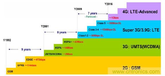 2017年中國(guó)射頻器件行業(yè)發(fā)展趨勢(shì)如何？
