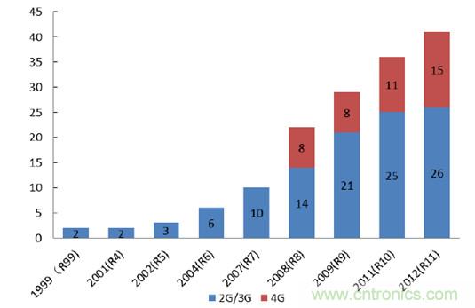 2017年中國(guó)射頻器件行業(yè)發(fā)展趨勢(shì)如何？