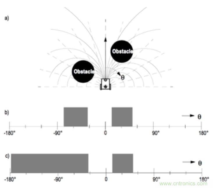 從傳感器到算法原理，機器人避障的出路在哪里？