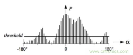 從傳感器到算法原理，機器人避障的出路在哪里？
