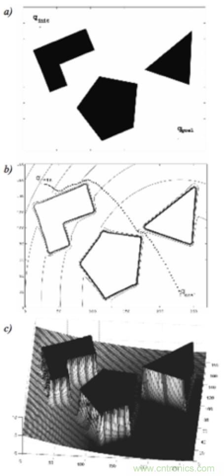 從傳感器到算法原理，機器人避障的出路在哪里？
