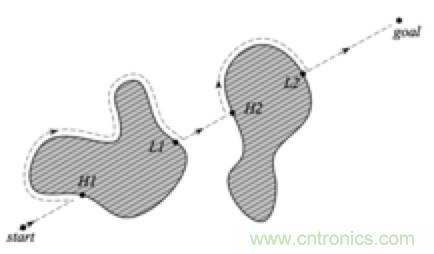 從傳感器到算法原理，機器人避障的出路在哪里？