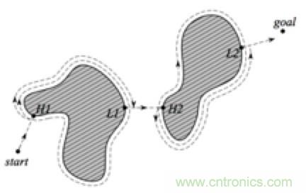 從傳感器到算法原理，機器人避障的出路在哪里？