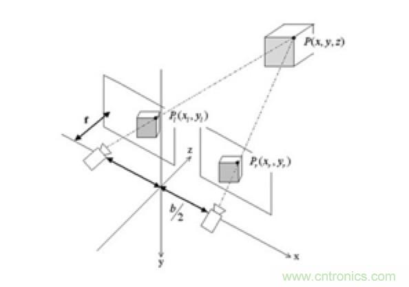 從傳感器到算法原理，機器人避障的出路在哪里？