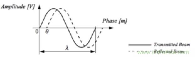 從傳感器到算法原理，機器人避障的出路在哪里？