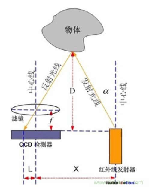 從傳感器到算法原理，機器人避障的出路在哪里？