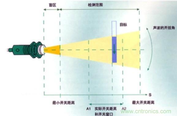 從傳感器到算法原理，機器人避障的出路在哪里？