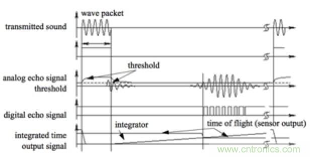 從傳感器到算法原理，機器人避障的出路在哪里？