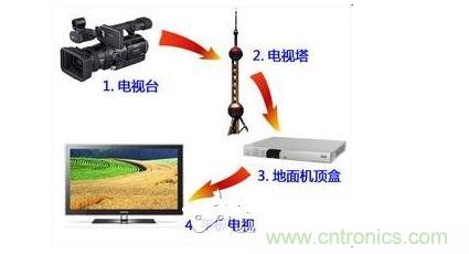 四、如何實現(xiàn)模擬和數(shù)字電路的功能