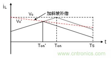 如何轉(zhuǎn)換開關(guān)電源系統(tǒng)電壓模式與電流模式？