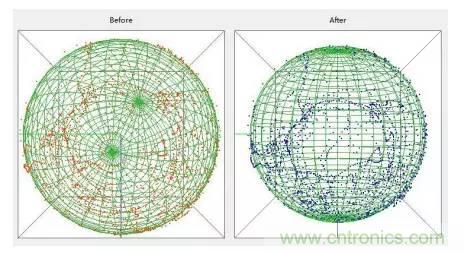 是什么成就了無(wú)人機(jī)的飛行感知技術(shù)？