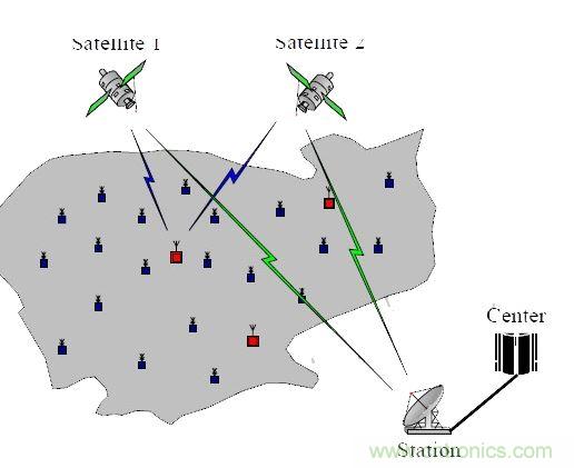 【導(dǎo)讀】無線傳感器，應(yīng)用后總是會出現(xiàn)顯示跳動或數(shù)字不準(zhǔn)確的情況，或者其他的情況，基于這些基本的問題，有什么好的解決方案沒？小編這里為大家總結(jié)了五問五答，值得一看！  無線傳感器安裝上后成批出現(xiàn)顯示跳動或數(shù)字不準(zhǔn)確的情況。解決方案：客戶選擇的產(chǎn)品性能不符合現(xiàn)場工況，需安裝或更換帶隔離功能的變送器。  1、無線傳感器安裝上后成批出現(xiàn)顯示跳動或數(shù)字不準(zhǔn)確的情況  　　原因：現(xiàn)場有電磁的干擾，或是信號線與動力線走的同一條線槽。  　　解決方案：客戶選擇的產(chǎn)品性能不符合現(xiàn)場工況，需安裝或更換帶隔離功能的變送器。  　　2、無線傳感器安裝上，顯示錯誤或不顯示  　　原因：信號線正負(fù)級接線錯誤  　　解決方案：斷開電源，互換兩根信號線的位置，并用端子壓緊，重新上電。特別是不帶變送器的三線制輸出的PT100熱電阻傳感器，現(xiàn)場安裝時，經(jīng)常會出現(xiàn)這樣的問題。  　　3、無線液位傳感器使用后顯示的數(shù)值不變  　　原因：導(dǎo)氣管里進(jìn)水  　　解決方案：返廠檢修，把導(dǎo)氣管里的水抽干，重新標(biāo)定量程，再使用。  　　4、溫度傳感器無信號輸出  　　原因：工人安裝時，因不了解傳感器，故用力過大，致使測溫元件引腳整個拔出，使信號回路中斷路。  　　解決方案：安裝時，只需在端子上接好線，無需拆下變送器或磁板，用端子壓緊信號引線即可。  　　5、智能控制儀表安裝上不顯示  　　原因：儀表參數(shù)設(shè)置不對  　　解決方案：先確認(rèn)無線傳感器接進(jìn)的信號類型，對應(yīng)此類型調(diào)整智能控制儀表的輸入?yún)?shù)即可。