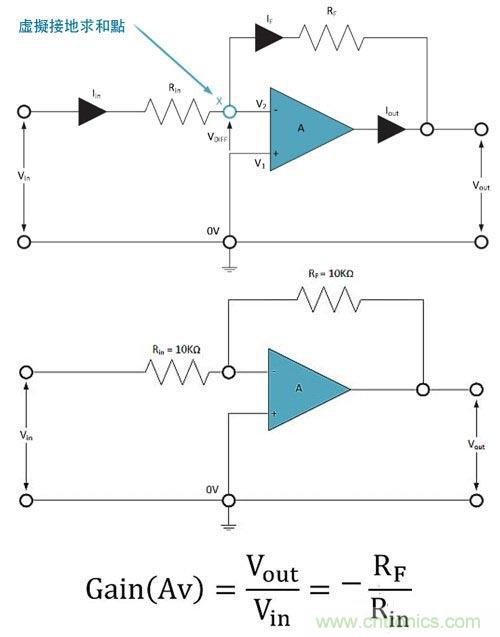 電阻匹配與穩(wěn)定性真的是運算放大器效能的保障？