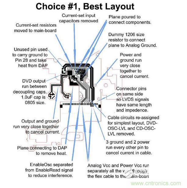 DVD刻錄機(jī)的雷射驅(qū)動(dòng)器軟性電路，需要具備PC主板或是其他高速、對溫度敏感之設(shè)計(jì)的專業(yè)經(jīng)驗(yàn)。
