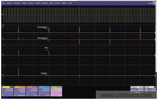 一個(gè)方波的FFT的功率譜幅值、相位、實(shí)數(shù)和虛數(shù)分量