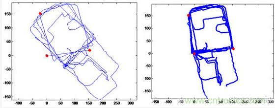 與北斗、GPS相比室內(nèi)定位背后的微慣導(dǎo)技術(shù)有何不同？
