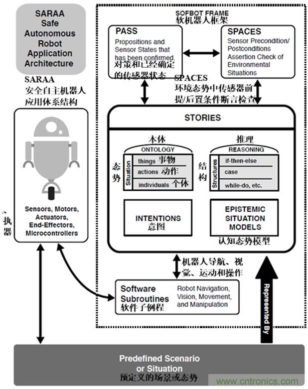 從環(huán)境感知到交互，機(jī)器人控制設(shè)計(jì)有哪些特殊技巧？ 