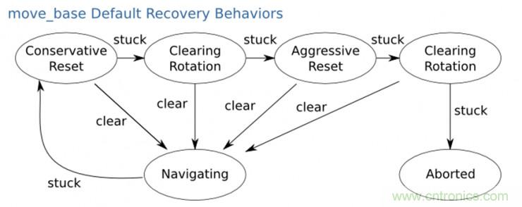 從環(huán)境感知到交互，機(jī)器人控制設(shè)計(jì)有哪些特殊技巧？ 