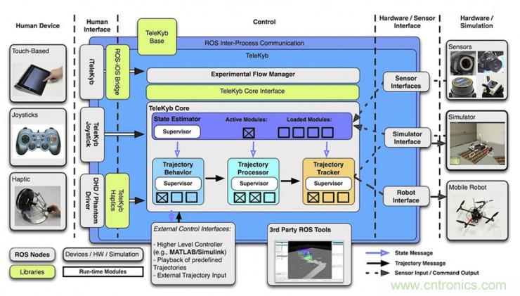 從環(huán)境感知到交互，機(jī)器人控制設(shè)計(jì)有哪些特殊技巧？ 
