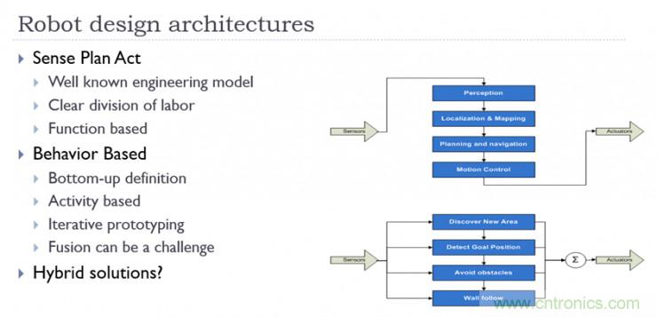 從環(huán)境感知到交互，機(jī)器人控制設(shè)計(jì)有哪些特殊技巧？ 