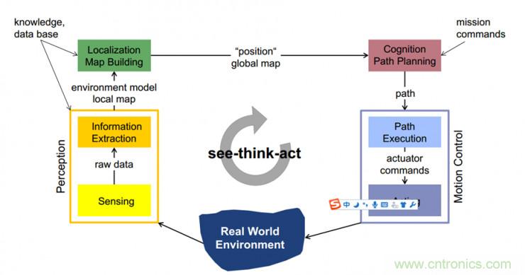 從環(huán)境感知到交互，機(jī)器人控制設(shè)計(jì)有哪些特殊技巧？ 