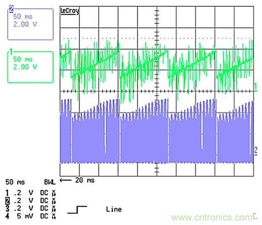 作為兩級LED驅(qū)動器前端的反激式變換器,該如何設(shè)計？