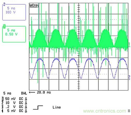 作為兩級LED驅(qū)動器前端的反激式變換器,該如何設(shè)計？
