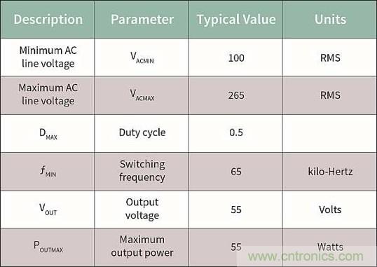 作為兩級LED驅(qū)動器前端的反激式變換器,該如何設(shè)計？