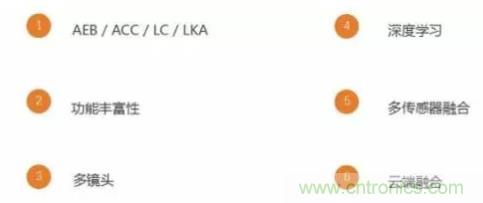 從硬件到算法，單目視覺ADAS背后有哪些技術(shù)原理及難點(diǎn)？