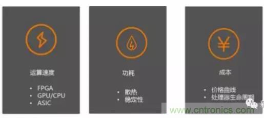 從硬件到算法，單目視覺ADAS背后有哪些技術(shù)原理及難點(diǎn)？