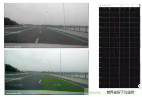 從硬件到算法，單目視覺ADAS背后有哪些技術(shù)原理及難點(diǎn)？