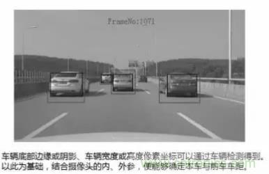 從硬件到算法，單目視覺ADAS背后有哪些技術(shù)原理及難點(diǎn)？