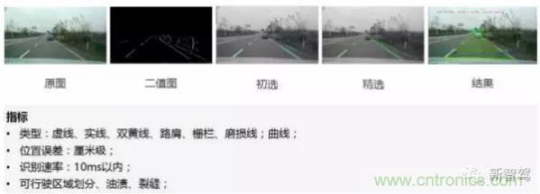 從硬件到算法，單目視覺ADAS背后有哪些技術(shù)原理及難點(diǎn)？