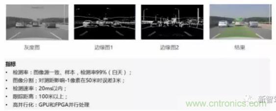從硬件到算法，單目視覺ADAS背后有哪些技術(shù)原理及難點(diǎn)？