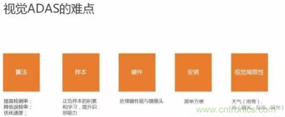 從硬件到算法，單目視覺ADAS背后有哪些技術(shù)原理及難點(diǎn)？